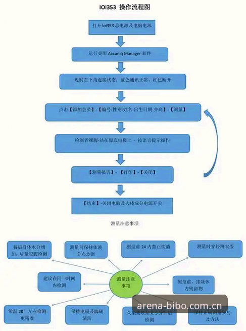 2025必博体育官网最新动态：账号注册全流程解析与多设备使用实测报告